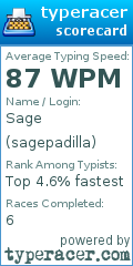 Scorecard for user sagepadilla