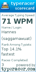 Scorecard for user saggamawuat