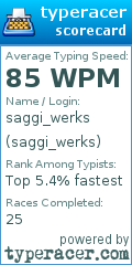 Scorecard for user saggi_werks
