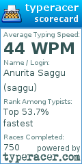 Scorecard for user saggu