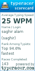 Scorecard for user saghir