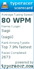 Scorecard for user sagiii