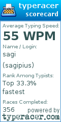 Scorecard for user sagipius