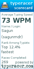 Scorecard for user sagunmdr