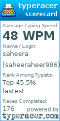 Scorecard for user saheeraheer986