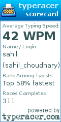 Scorecard for user sahil_choudhary