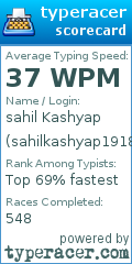 Scorecard for user sahilkashyap1918