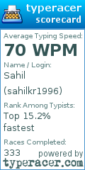 Scorecard for user sahilkr1996