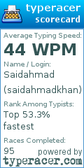 Scorecard for user saidahmadkhan