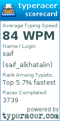 Scorecard for user saif_alkhatalin
