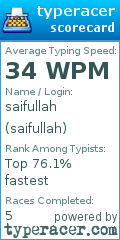 Scorecard for user saifullah