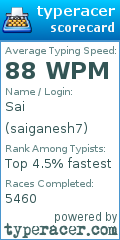 Scorecard for user saiganesh7
