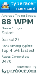 Scorecard for user saikat2