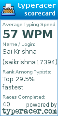 Scorecard for user saikrishna17394