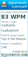 Scorecard for user sailbattle4
