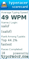 Scorecard for user sailof