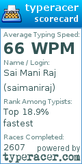 Scorecard for user saimaniraj