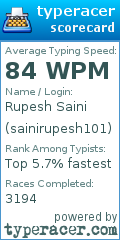 Scorecard for user sainirupesh101