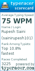 Scorecard for user sainirupesh101