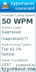 Scorecard for user saiprasad17
