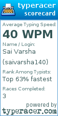 Scorecard for user saivarsha140