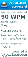 Scorecard for user saiynssgssyr