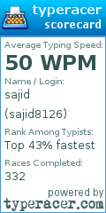 Scorecard for user sajid8126