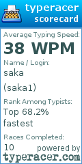 Scorecard for user saka1
