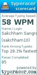 Scorecard for user sakchham10