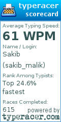 Scorecard for user sakib_malik