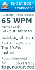 Scorecard for user sakibur_rahman