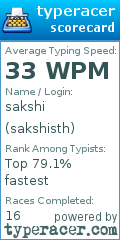 Scorecard for user sakshisth