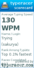 Scorecard for user sakurya