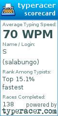 Scorecard for user salabungo