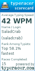 Scorecard for user saladcrab
