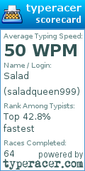 Scorecard for user saladqueen999