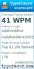 Scorecard for user salaheddine2002