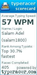 Scorecard for user salam1800