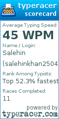 Scorecard for user salehinkhan2504