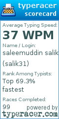 Scorecard for user salik31