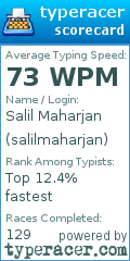 Scorecard for user salilmaharjan