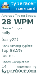 Scorecard for user sally22