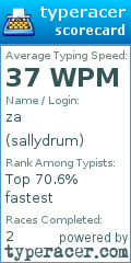 Scorecard for user sallydrum