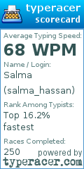 Scorecard for user salma_hassan