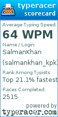 Scorecard for user salmankhan_kpk