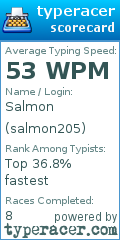 Scorecard for user salmon205