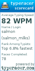 Scorecard for user salmon_milks