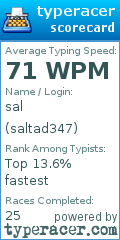 Scorecard for user saltad347