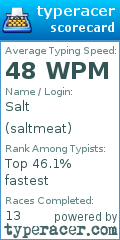 Scorecard for user saltmeat