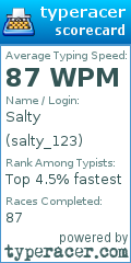 Scorecard for user salty_123